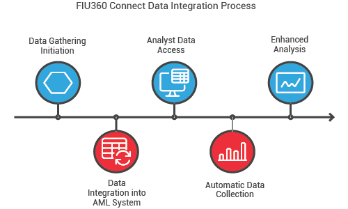 FIU 360 connect​