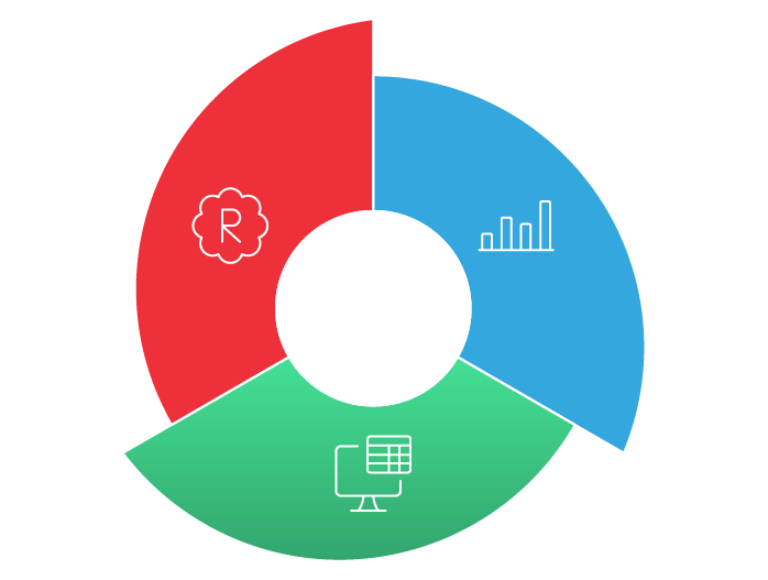 Additional Tools overview