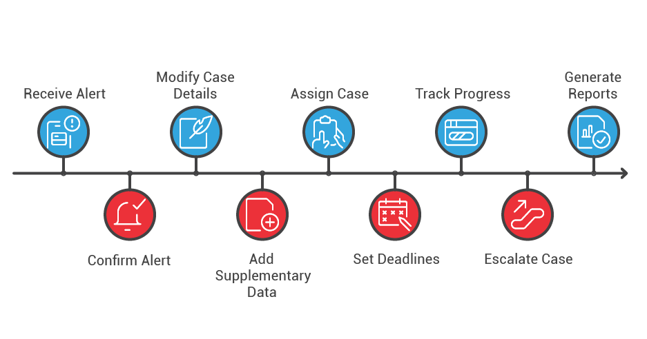 case management