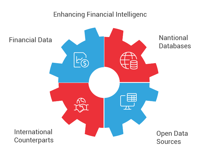 Data Enrichment