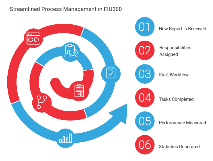 Process Manager