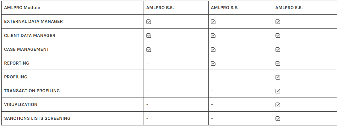 AML PRO solutions to your challenges