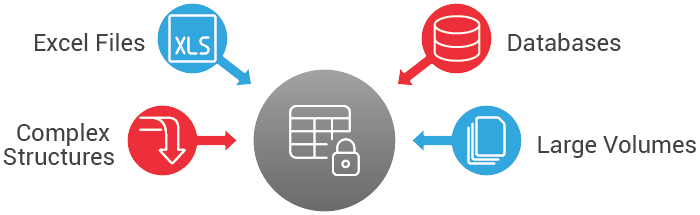 External data manager