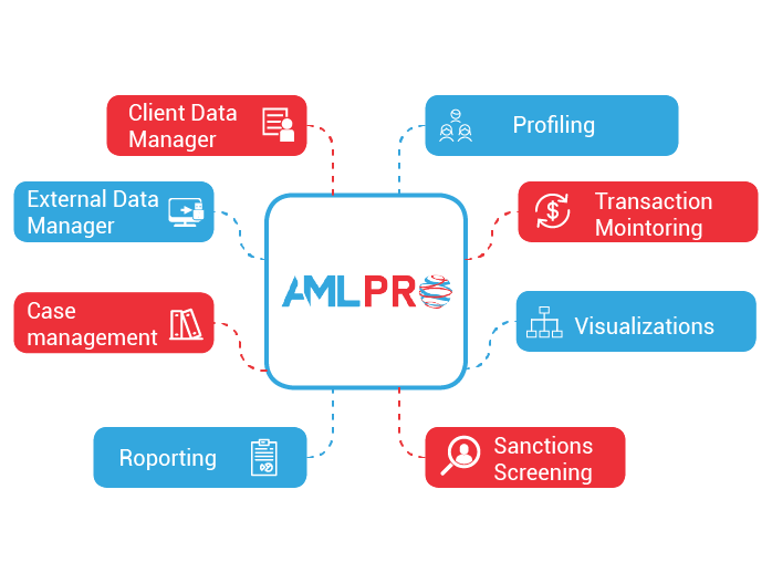 amlpro OVERVIEW