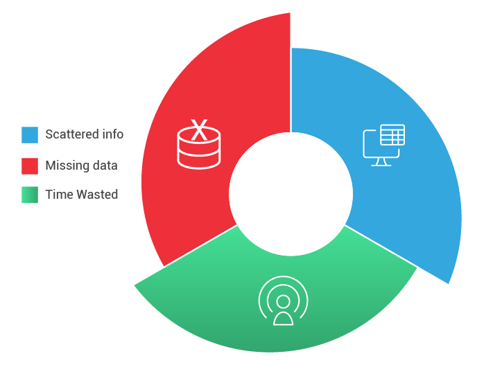 amlpro Features