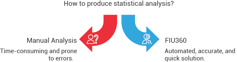 Statistics