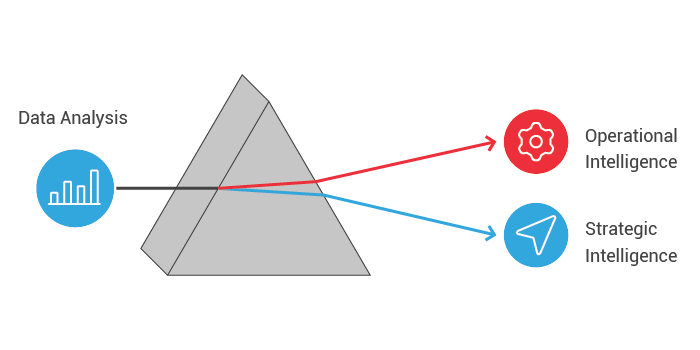 Structured Analysis