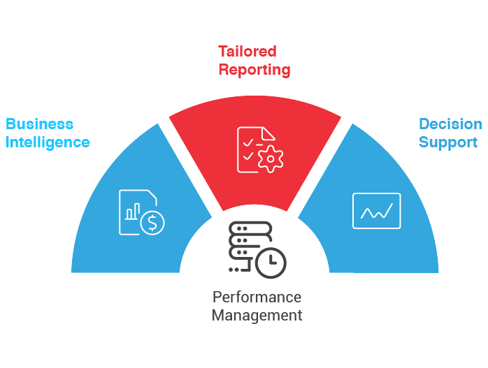 Dashboard & Reporting