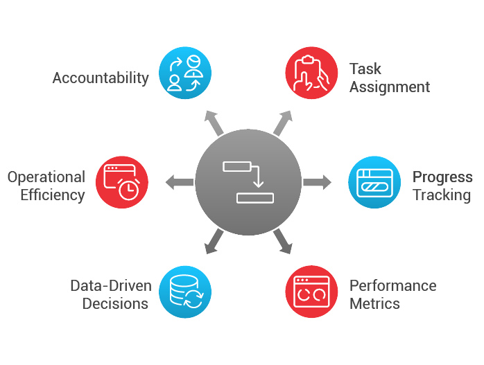 Process Management