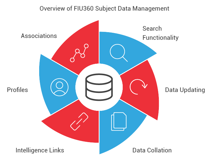 Data Managemnt