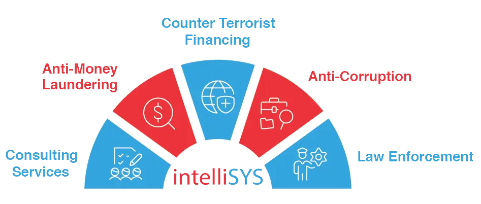 About us intellisys