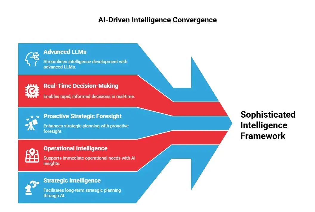 AI Powered Analytics