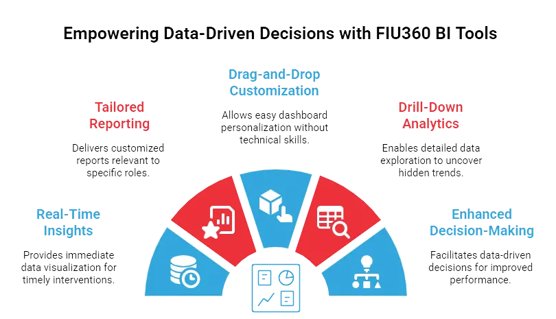 BI Dashboard