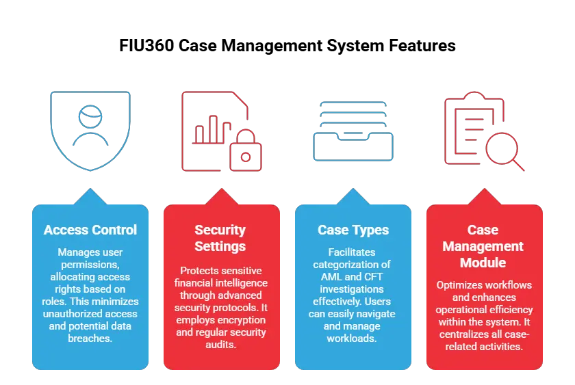 Case Management