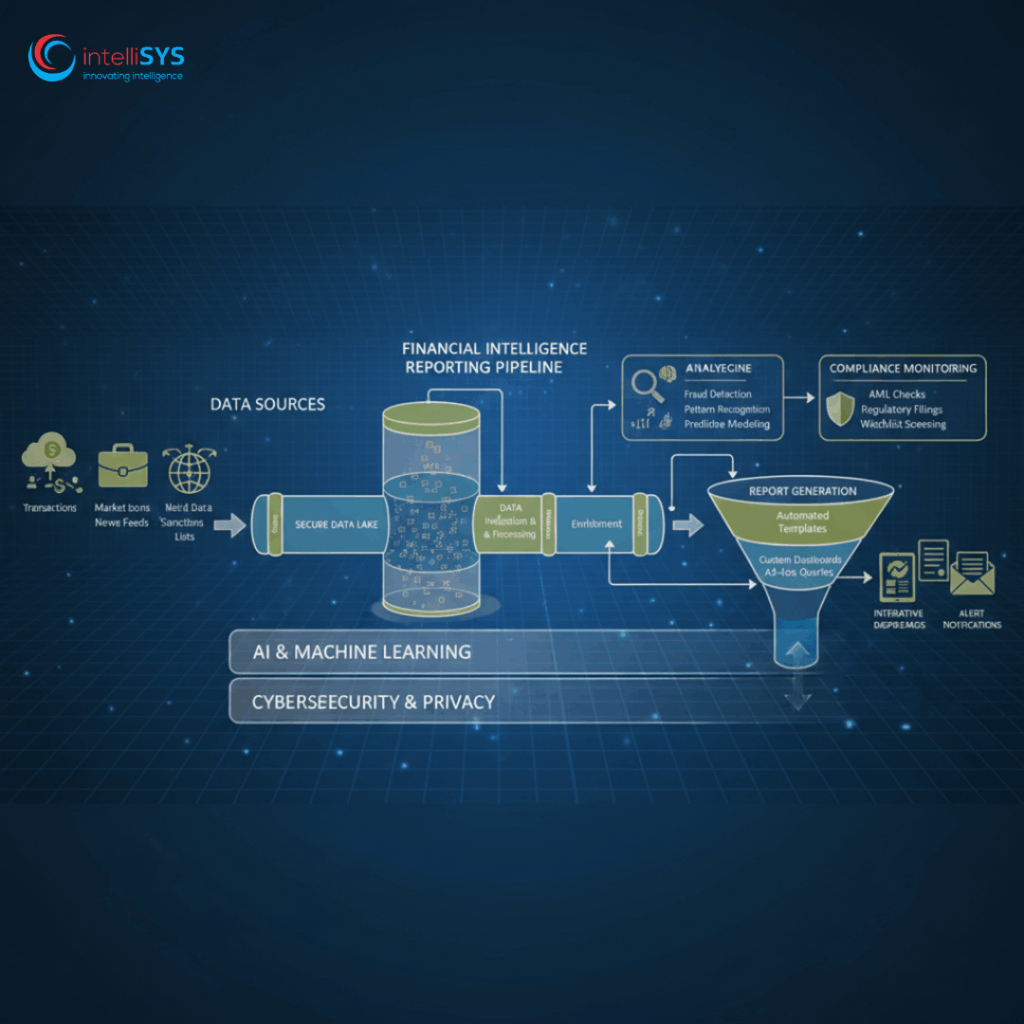 Fixing FIU Reporting: Platforms