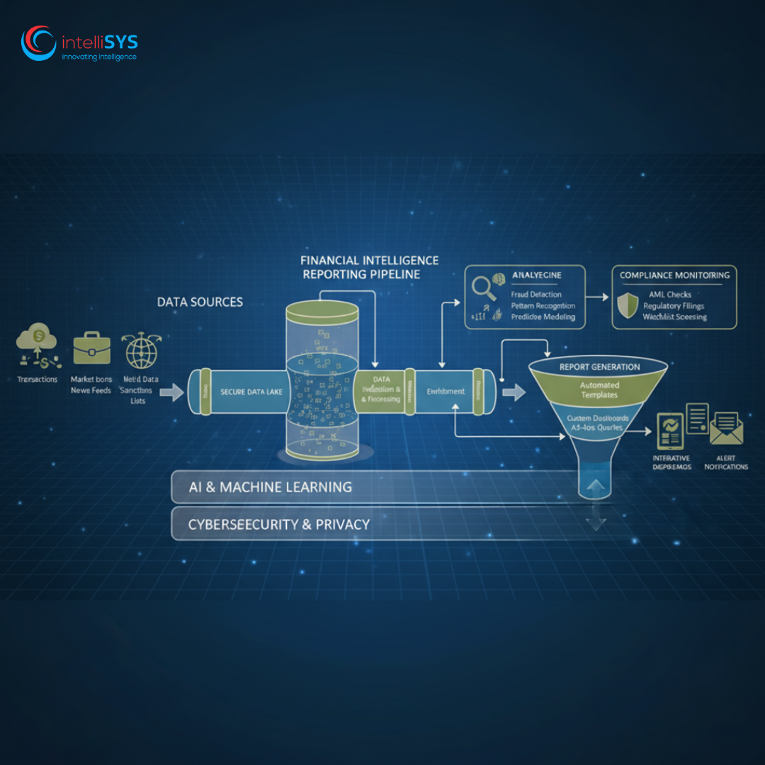 Fixing FIU Reporting: Platforms