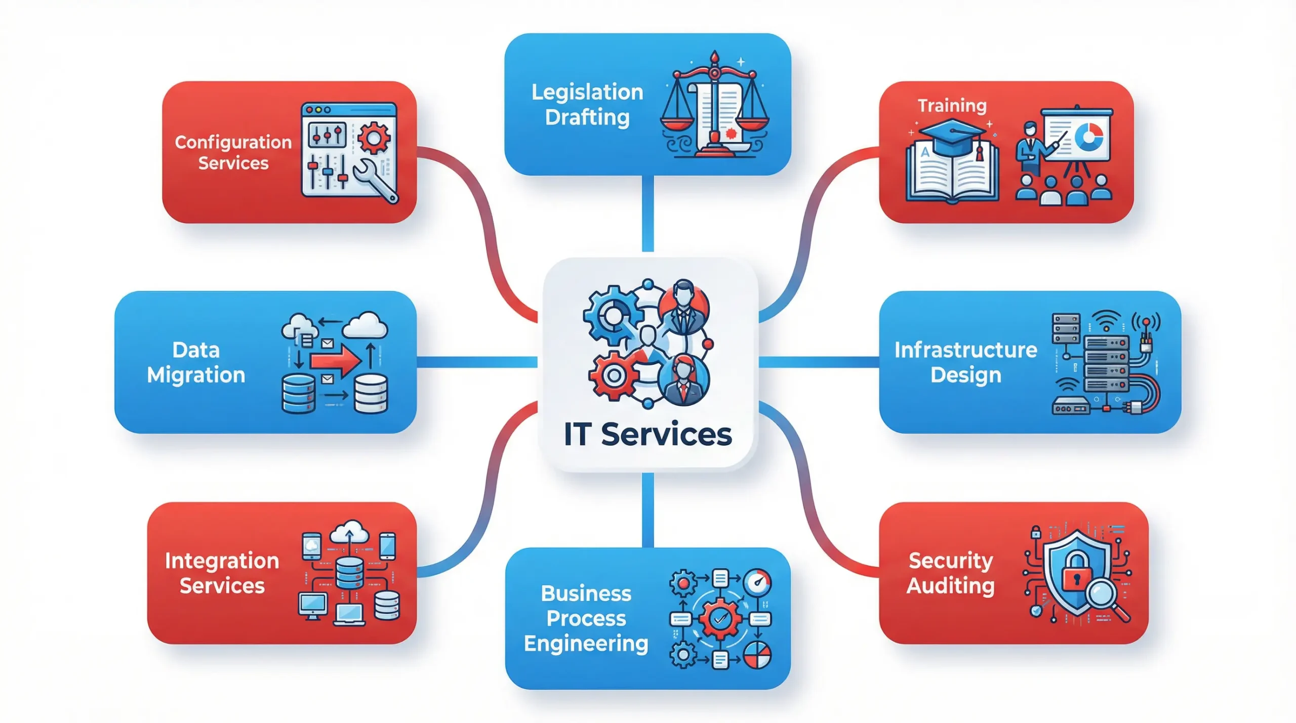 it_services_mindmap
