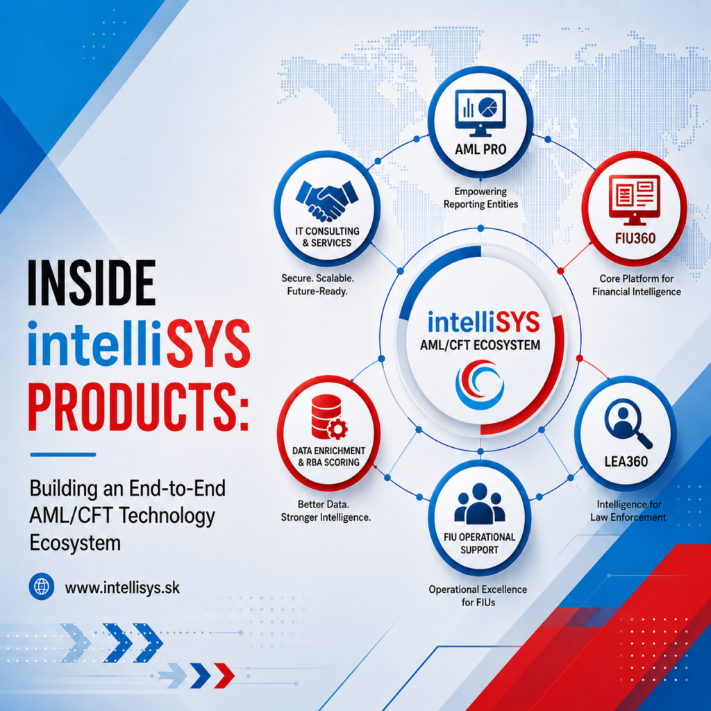 Inside IntelliSYS Products: Building an End-to-End AML/CFT Technology Ecosystem