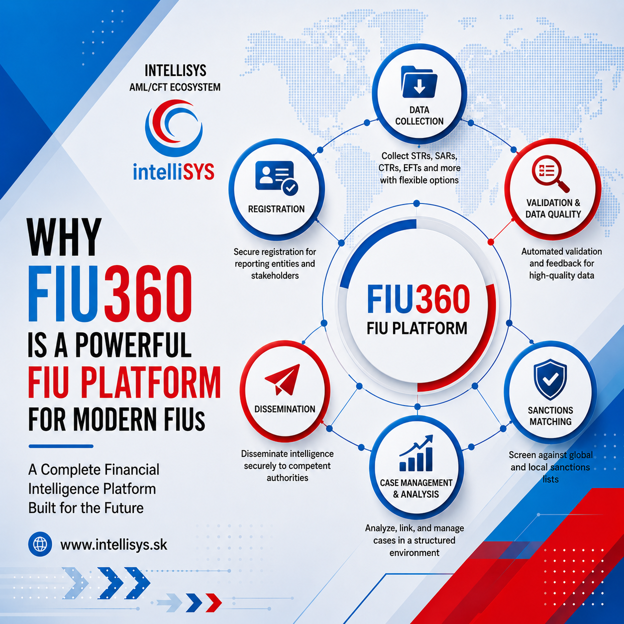 Why FIU360 Is a Powerful Financial Intelligence Platform for Modern FIUs