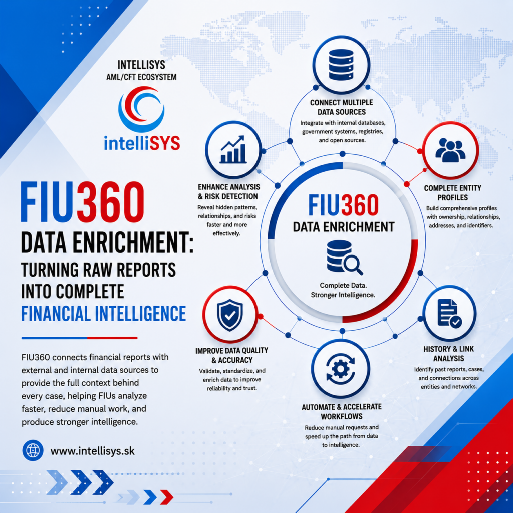 FIU360 Data Enrichment: Turning Raw Reports into Complete Financial Intelligence