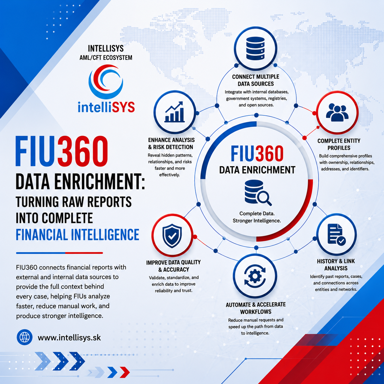 FIU360 Data Enrichment: Turning Raw Reports into Complete Financial Intelligence
