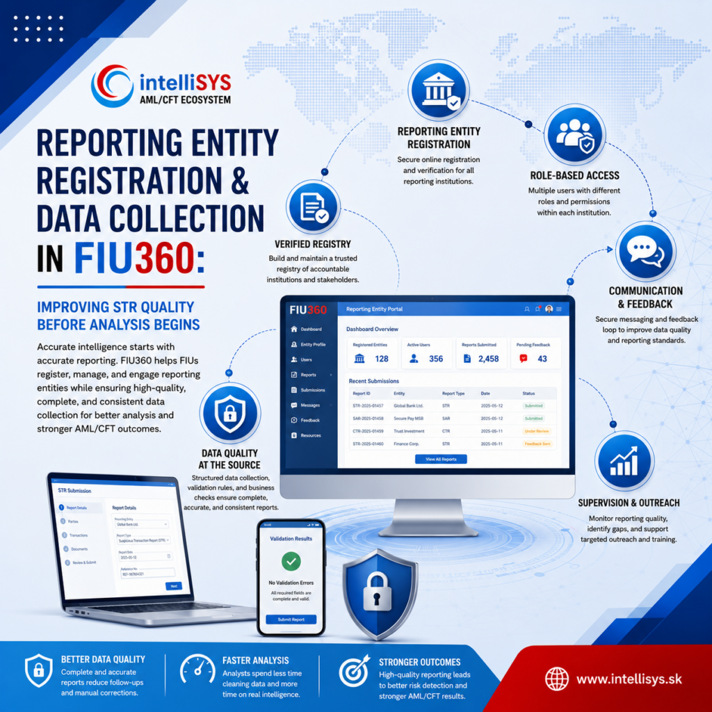 Reporting Entity Registration and Data Collection in FIU360: Improving STR Quality Before Analysis Begins