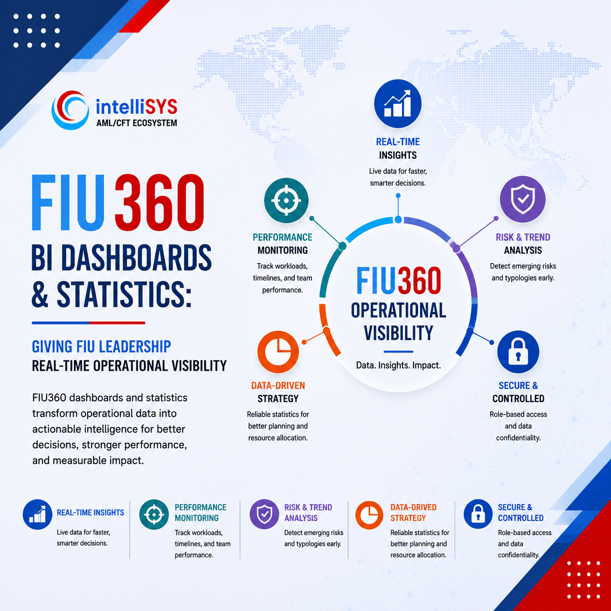 FIU360 BI Dashboards and Statistics: Giving FIU Leadership Real-Time Operational Visibility