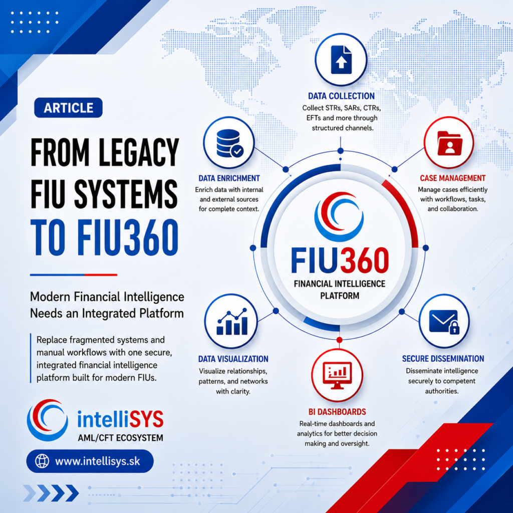 From Legacy FIU Systems to FIU360: Why Modern Financial Intelligence Needs an Integrated Platform