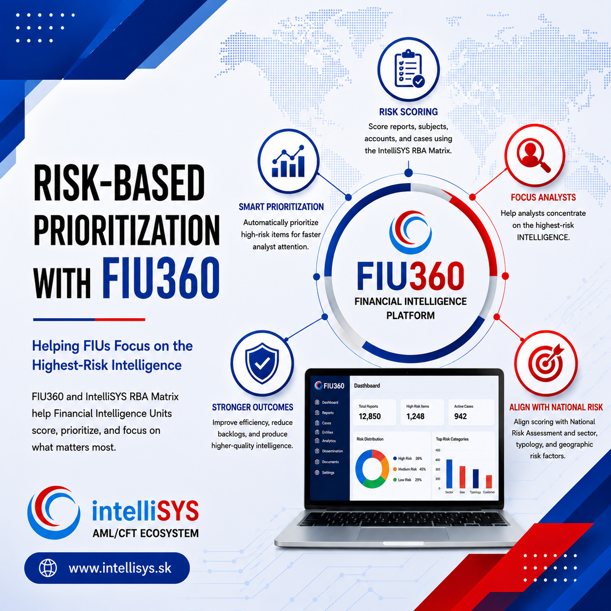 Risk-Based Prioritization with FIU360: Helping FIUs Focus on the Highest-Risk Intelligence