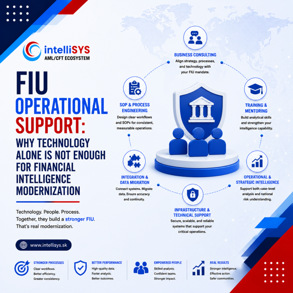 FIU Operational Support: Why Technology Alone Is Not Enough for Financial Intelligence Modernization