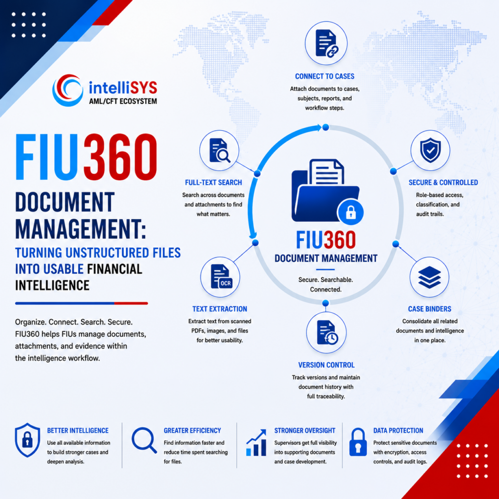 FIU360 Document Management: Turning Unstructured Files into Usable Financial Intelligence