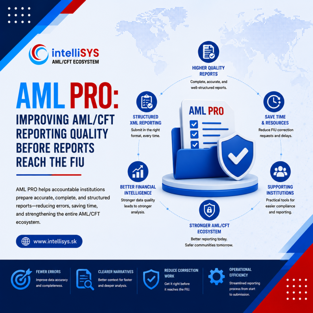 AML PRO for Better AML/CFT Reporting | intelliSYS