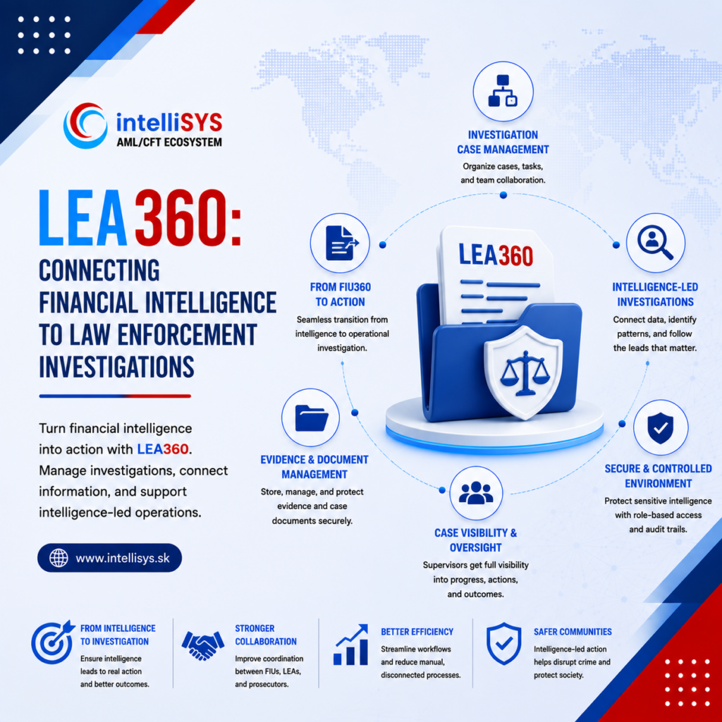 LEA360: Connecting Financial Intelligence to Law Enforcement Investigations
