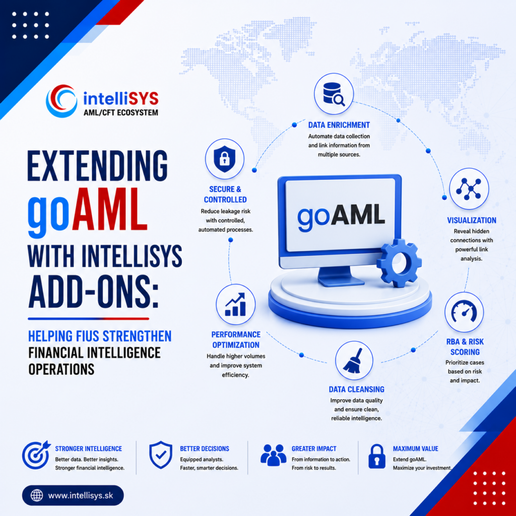Extending goAML with IntelliSYS Add-ons: Helping FIUs Strengthen Financial Intelligence Operations