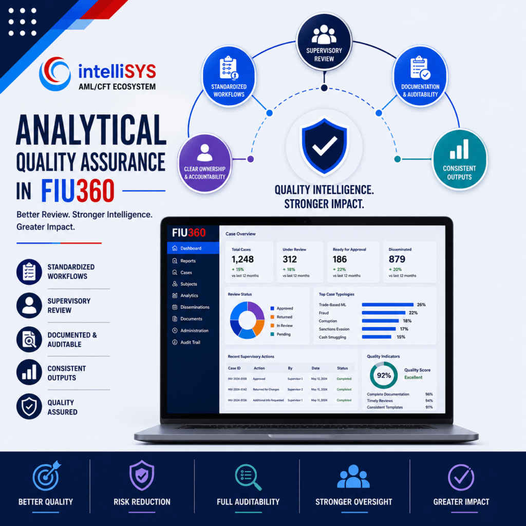 Analytical Quality Assurance in FIU360: Standardizing Review, Supervision, and Intelligence Outputs